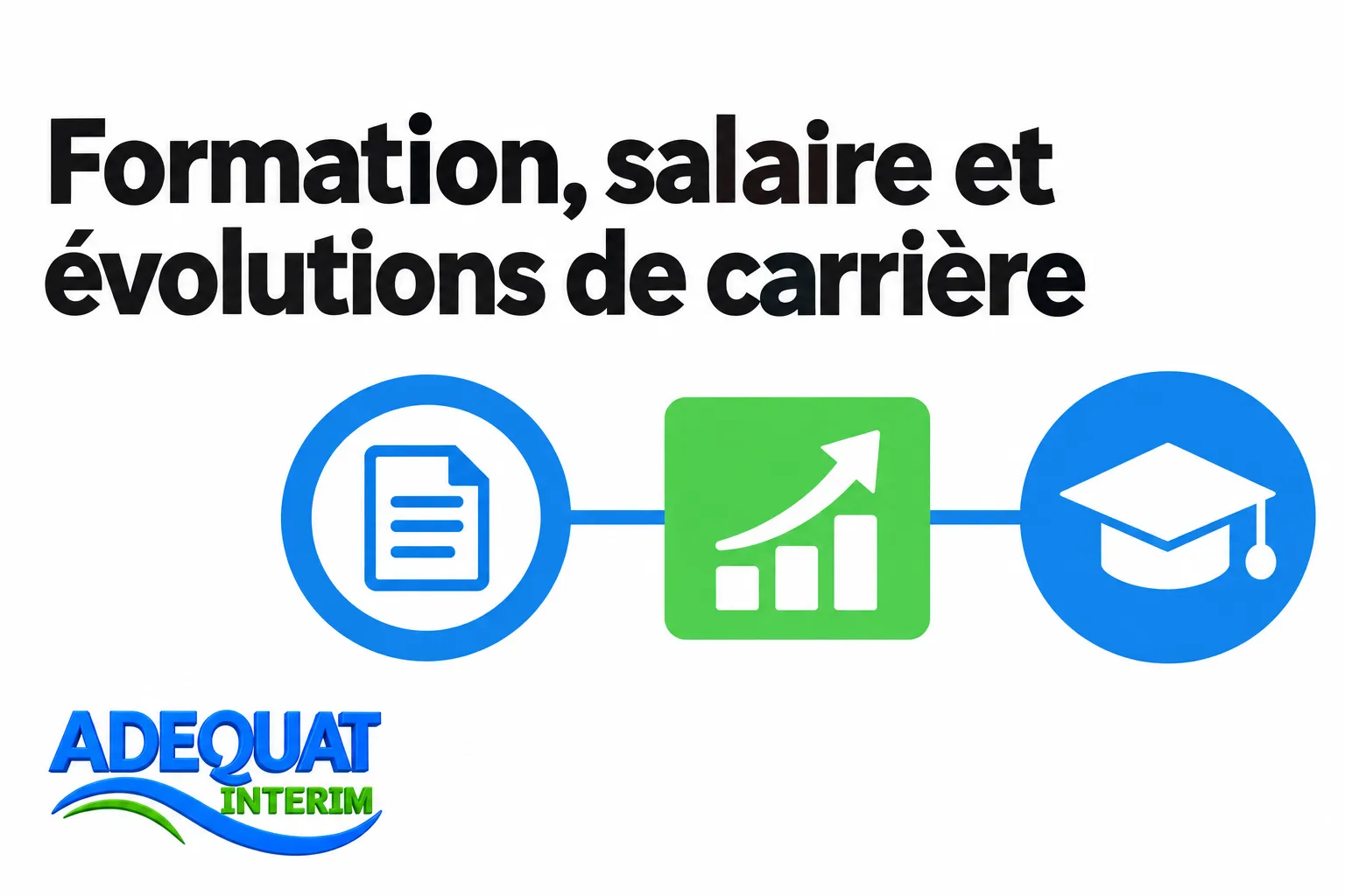 Fiche métier chargé de recrutement en agence d'intérim : illustration sur formation, salaire et évolutions de carrière avec icônes liées.