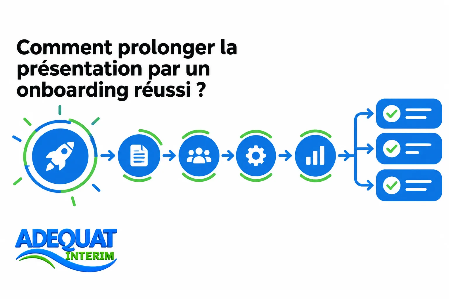 Processus graphique montrant les étapes d’un onboarding réussi, avec des icônes circulaires connectées et une icône finale